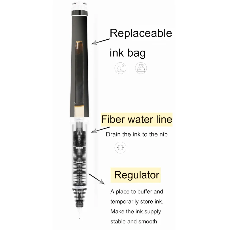 Pilot Refillable V5/V7 Rollerb - Pilot Pen V5 review and price